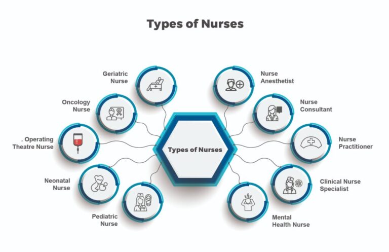 Nursing types